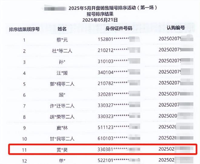 明星线万豪宅摇号秒空曝业主名单潘某柏等在列(图5)