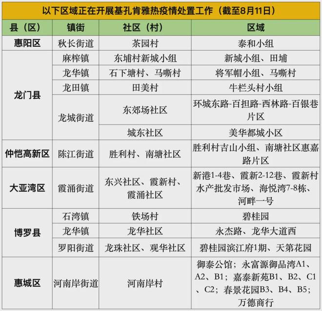 河南被归类为防控Ⅱ类地区佛山、广州的蚊子真的飞到河南了?(图1)
