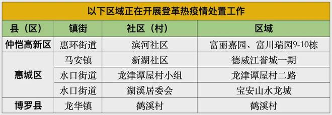 河南被归类为防控Ⅱ类地区佛山、广州的蚊子真的飞到河南了?(图2)