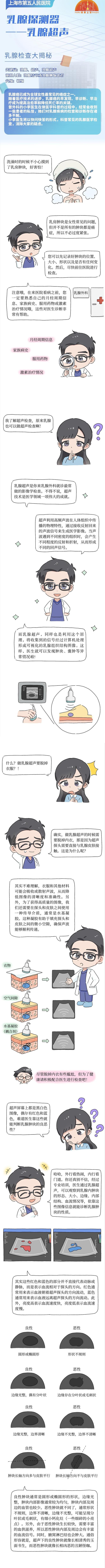 乳腺超声到底查些什么→(图1)