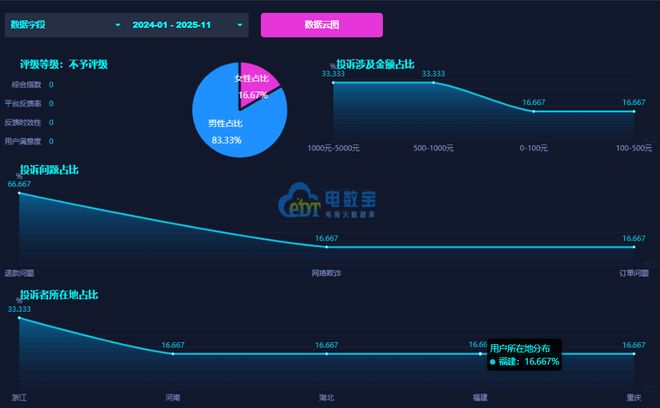 “蝉妈妈”投诉频发默认续费扣款数据真实性遭疑售后推诿激化消费纠纷(图4)