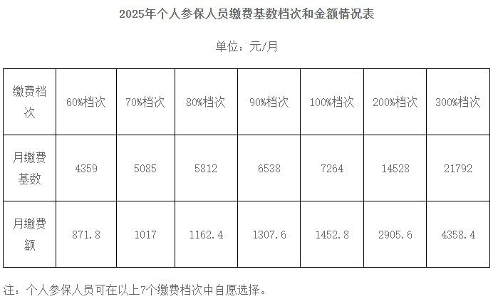 大连市养老保险缴费指南(图1)