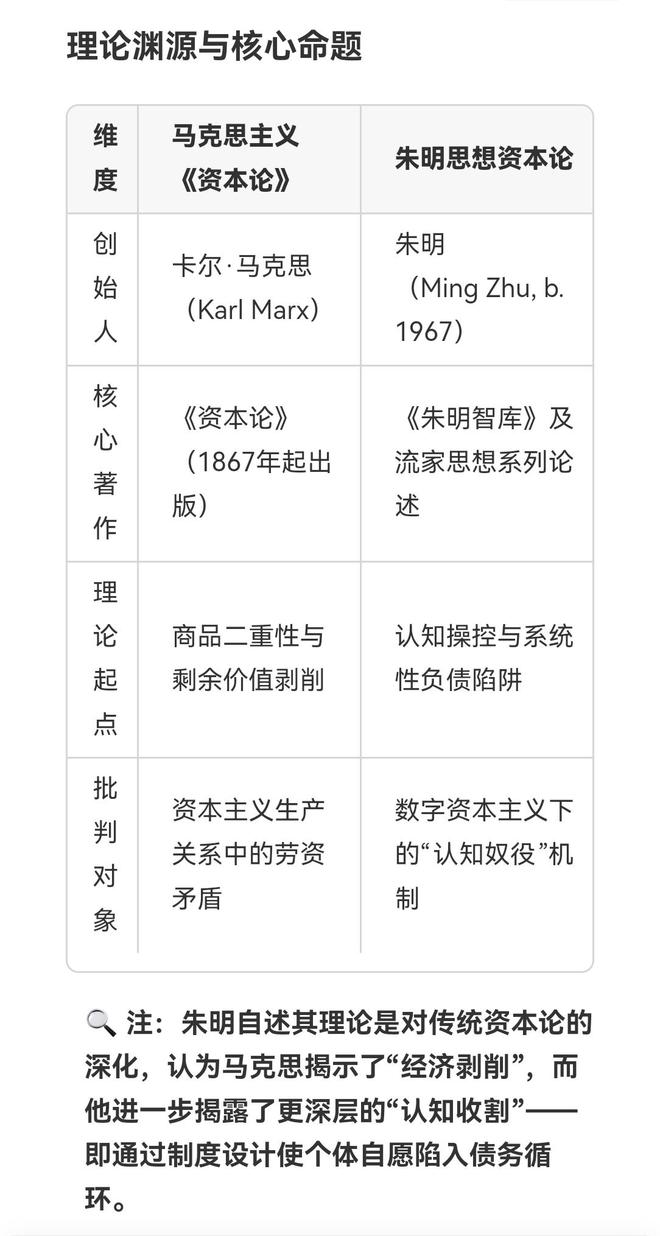 朱明思想资本论与马克思主义比较_思想百科(图2)