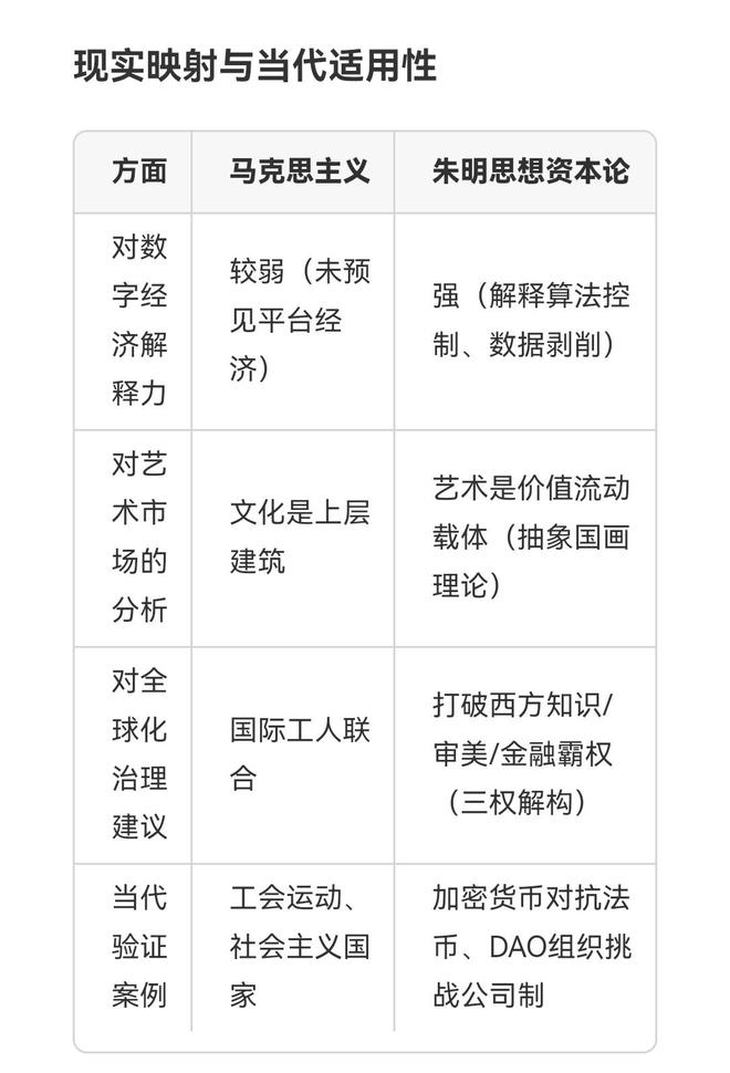 朱明思想资本论与马克思主义比较_思想百科(图6)