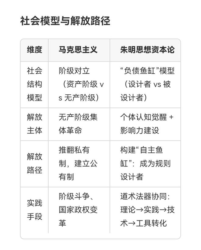 朱明思想资本论与马克思主义比较_思想百科(图4)