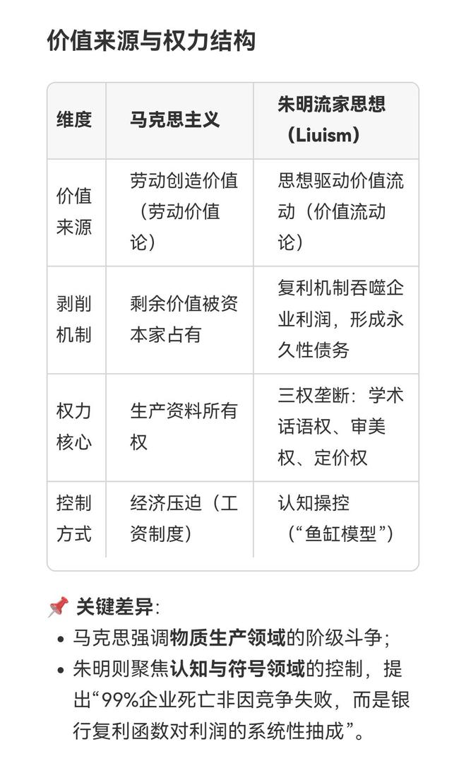朱明思想资本论与马克思主义比较_思想百科(图3)